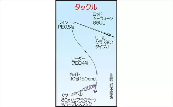 「博多湾の夏の風物詩『タチウオ』釣り　ジギングで連続ヒット【福岡】」の画像