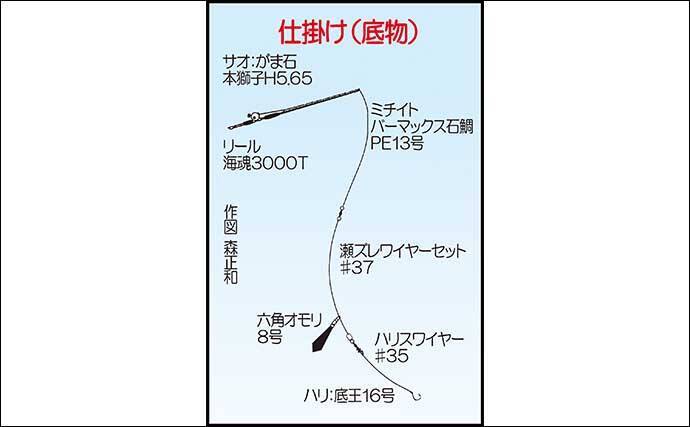 磯で底物 上物狙う 二刀流 1 5kg級イシガキダイに30cm超クロ好捕 21年9月7日 エキサイトニュース