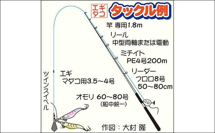 エギタコ釣りでビギナー含め船中全員安打 1 5kg頭に5 尾の快釣 21年9月8日 エキサイトニュース