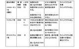 「ハゼのミャク釣りステップアップ解説：「ミチイトの素材」を比較検証」の画像3