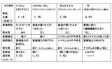 「ハゼのミャク釣りステップアップ解説：「ミチイトの素材」を比較検証」の画像2