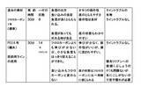 「ハゼのミャク釣りステップアップ解説：「ミチイトの素材」を比較検証」の画像4