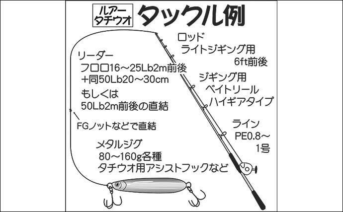 東京湾ジギングタチウオ入門解説 基本のタックル 釣り方を解説 21年9月17日 エキサイトニュース 2 2