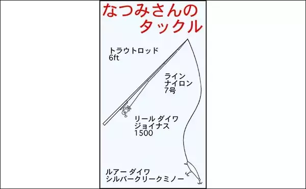 「渓流ルアー釣りで22cmアマゴと対面　チャートカラーのミノーにヒット」の画像