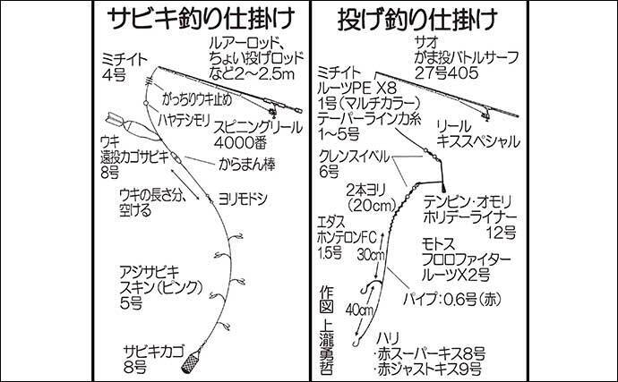 使い勝手の良い スピニングリール 4000番 波止釣り 投げ釣り サビキ釣り ウキ釣りブラック Lacistitis Es