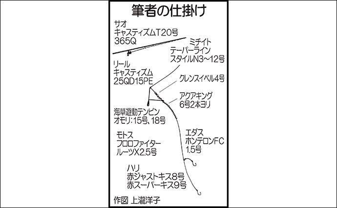 投げ釣りでハゼ キス狙い 想定外の好ゲストに57cmスズキ 21年9月29日 エキサイトニュース