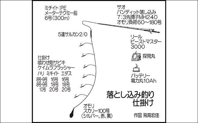 落とし込み釣りでヒラマサやブリ乱舞 船中青物30尾にアコウなども 21年9月30日 エキサイトニュース