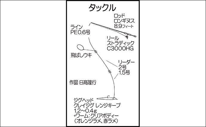 堤防アジングゲームでcm頭に2ケタ釣果 飛ばしウキ仕掛けで連発 21年10月5日 エキサイトニュース