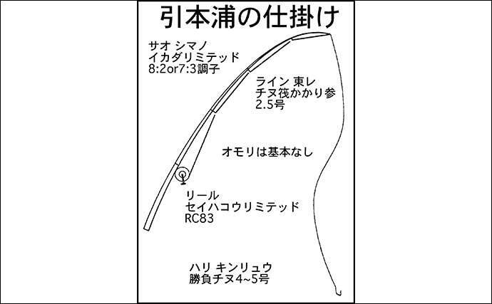 山本太郎の秋のカカリ釣り攻略 三重 引本浦 福井 本郷 21年10月6日 エキサイトニュース 2 5