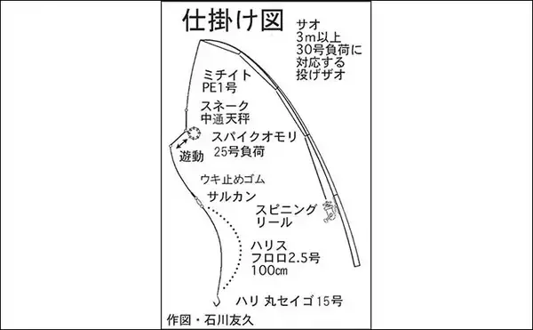 「シーズン終盤のウナギ釣りで本命2匹　活性落ちるもまだチャンスあり？」の画像