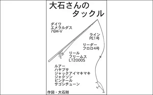 「ボートルアーフィッシングでサワラ好捕　夕マヅメの時合いにナブラ発生」の画像