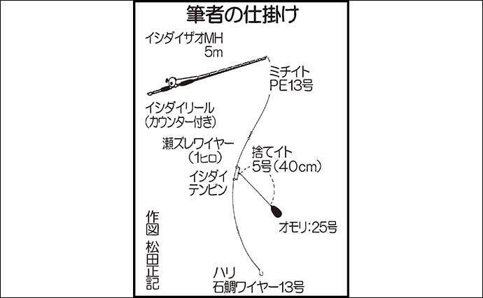沖堤防での石物釣りで2kgイシガキダイ手中　ガンガゼの丸掛けにヒット