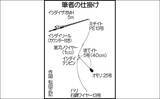 「沖堤防での石物釣りで2kgイシガキダイ手中　ガンガゼの丸掛けにヒット」の画像2