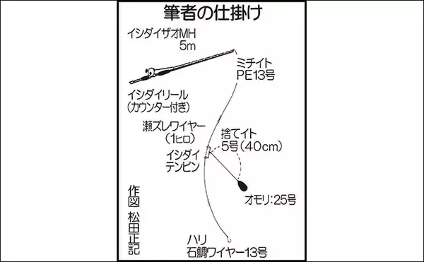 「沖堤防での石物釣りで2kgイシガキダイ手中　ガンガゼの丸掛けにヒット」の画像