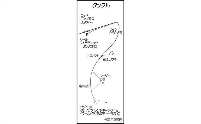 アジングゲームでcm超え本命連発 フロートリグでの遠投が的中 21年10月16日 エキサイトニュース 2 2