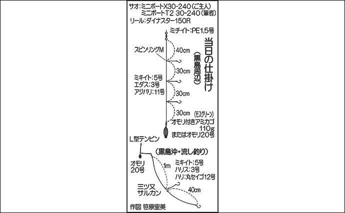 秋はボート五目釣りが面白い 人生初のイシダイに尺アジにカワハギも 21年10月25日 エキサイトニュース