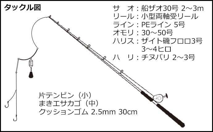 船から狙う オナガ イサキ釣り 入門解説 釣り具と釣り方のキホン 21年10月28日 エキサイトニュース