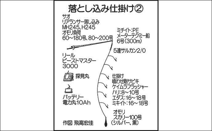 落とし込み釣りでブリにヒラマサにヒラメ 64調子の竿が決め手 21年11月5日 エキサイトニュース 2 3