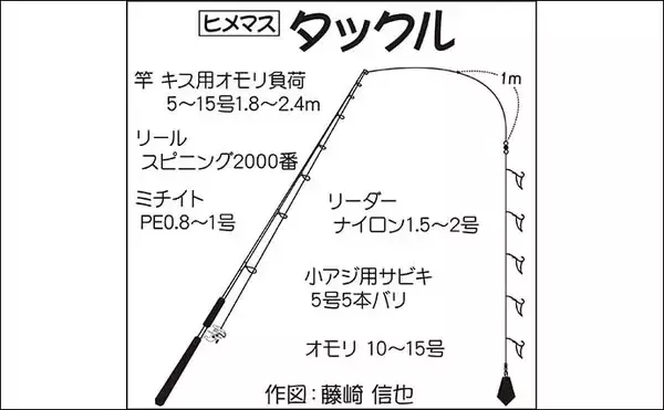 「解禁直後の西湖でヒメマス30尾にワカサギ72尾　正確なタナ取りが重要？」の画像