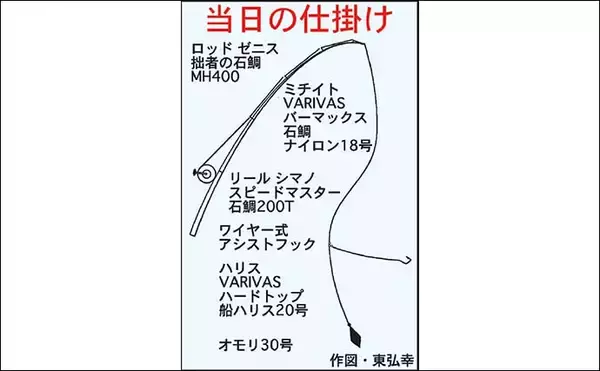 「沖磯からエサ釣りで高級根魚連発　想定外の67cm極太クエも堂々参上」の画像