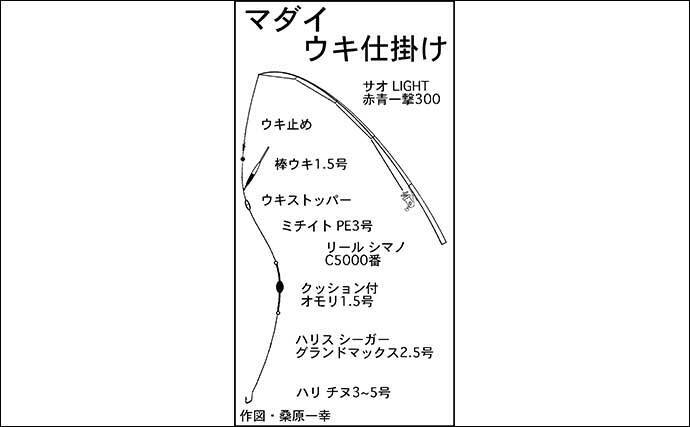 貸し切り「海上釣り堀」を仲間と満喫　マダイにシマアジにワラサ