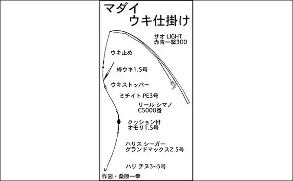 「貸し切り「海上釣り堀」を仲間と満喫　マダイにシマアジにワラサ」の画像