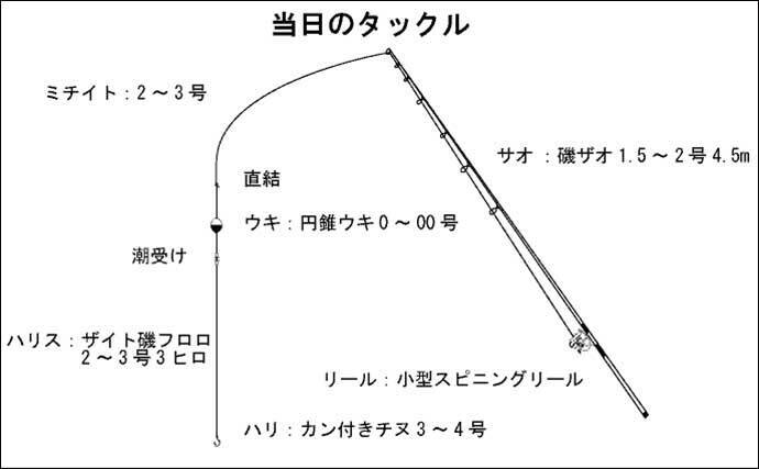 船でのフカセ釣りでイサキなど多彩魚種 キモの 遊動ハリ仕掛け とは 21年11月18日 エキサイトニュース