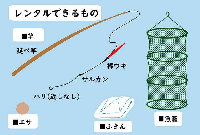 室内釣り堀で鯉 金魚キャッチ 楽しみながら釣りのスキルアップにも 21年11月24日 エキサイトニュース 3 3