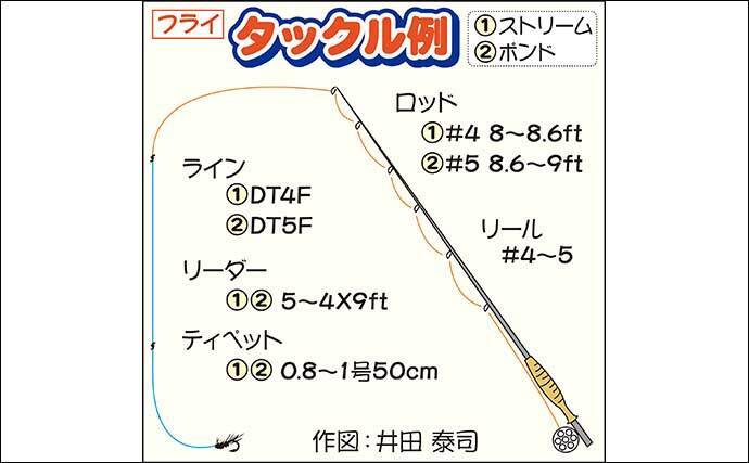 管理釣り場フライフィッシング入門 代表的毛針とキャスティング方法 21年12月2日 エキサイトニュース