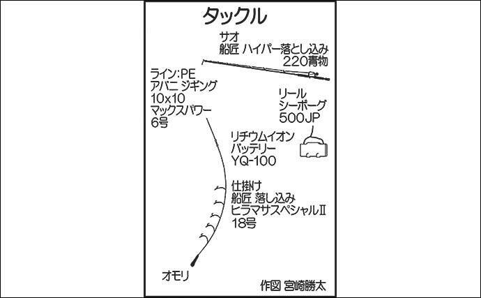 最盛期の落とし込み釣りでヒラマサほか大型青物でクーラーは満タン 21年12月7日 エキサイトニュース