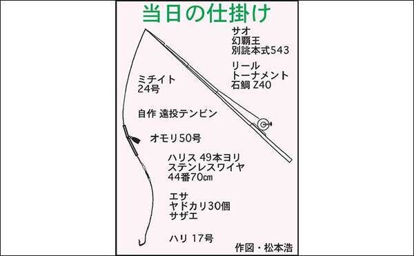 磯での底物釣りで本命イシダイ不発も84cm9 4kg特大カンダイを御用 21年12月15日 エキサイトニュース