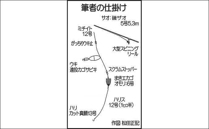 ブッコミ カゴ釣り リアル二刀流 で好釣 まさかの夏魚シブダイも登場 21年12月5日 エキサイトニュース