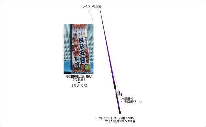 夫婦でボート五目釣り堪能　フグに苦戦も海上カップラーメンが癒しに？