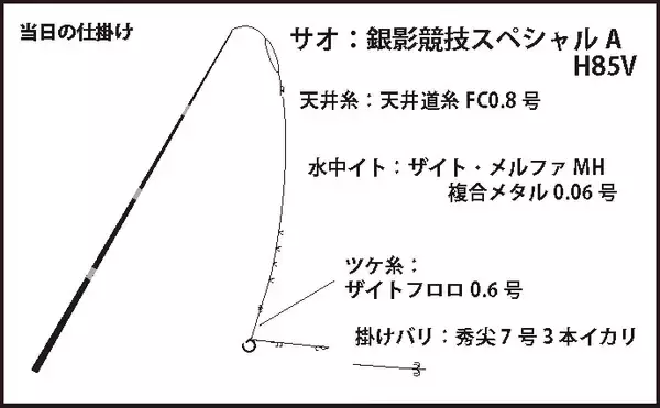 「アユ友釣り4人で3桁達成　良型の引きは40cm級グレ並？【足羽川】」の画像