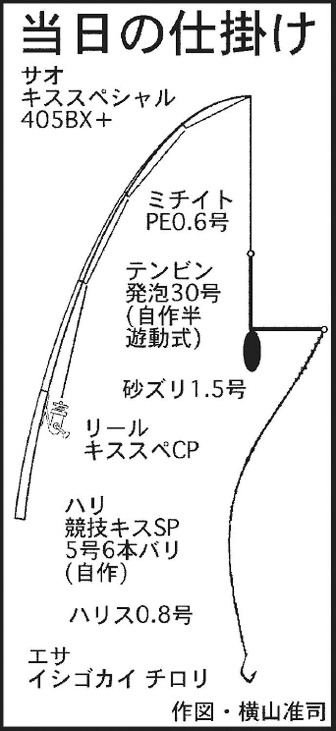 投げキス釣りで型揃い堪能 5cm頭に26匹 三重 町屋海岸 19年8月25日 エキサイトニュース