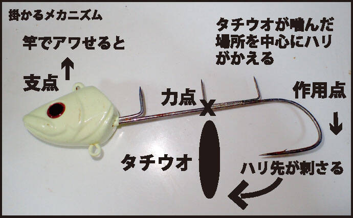 船テンヤタチウオ釣りで一本針が魚に掛かるメカニズム 釣り方別に解説 19年9月6日 エキサイトニュース