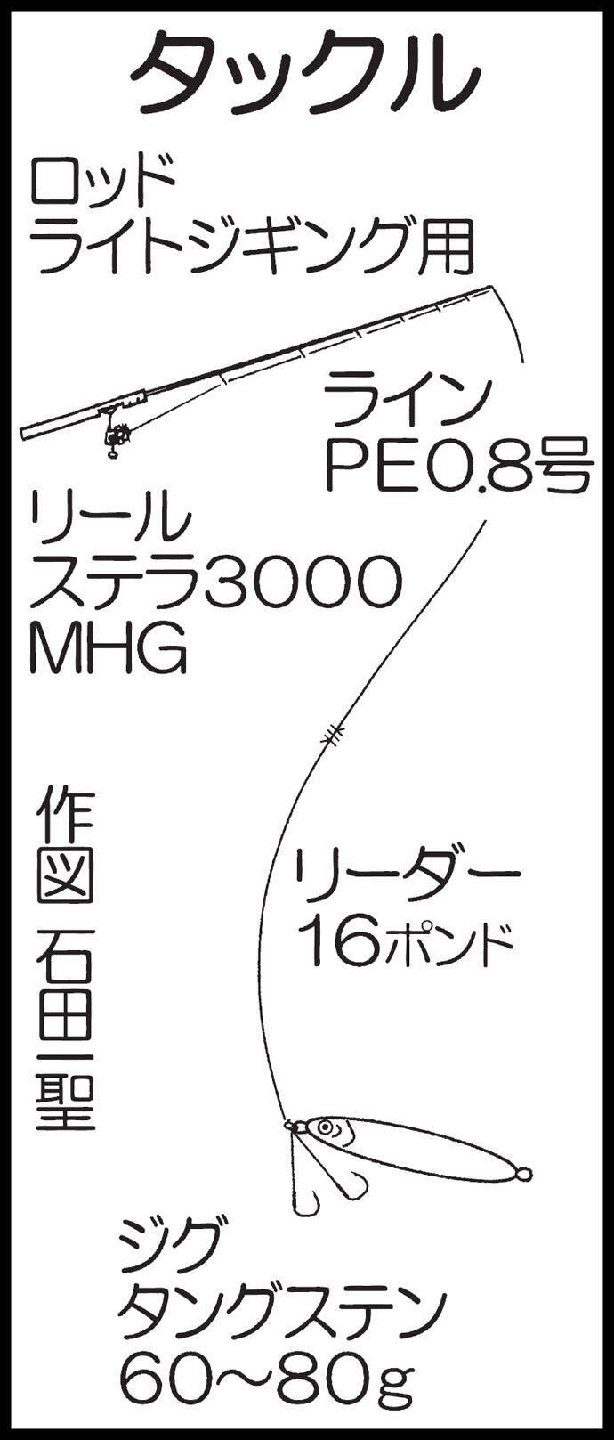 Sljで50cmイサキ 大型オオモンハタも 大分県 ブルーホーク 19年8月25日 エキサイトニュース