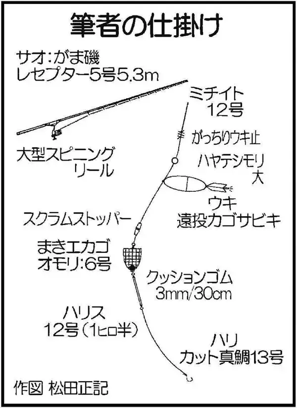 「カゴ釣りで4kgタバメ（タマン）にアカハタやシブダイ【鹿児島・上甑島】」の画像