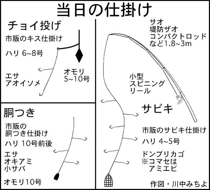 海釣り施設で子供たちと五目釣り 胴付きにマダコ 豊浜釣り桟橋 19年8月27日 エキサイトニュース