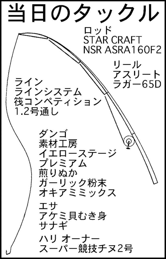 クロダイ狙いのダンゴ釣りで本命4匹 エサのローテが肝 やま栄渡船 19年8月28日 エキサイトニュース