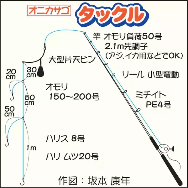 「高級根魚狙いの中深場釣りで良型オニカサゴ【千葉県・第2二三丸】」の画像