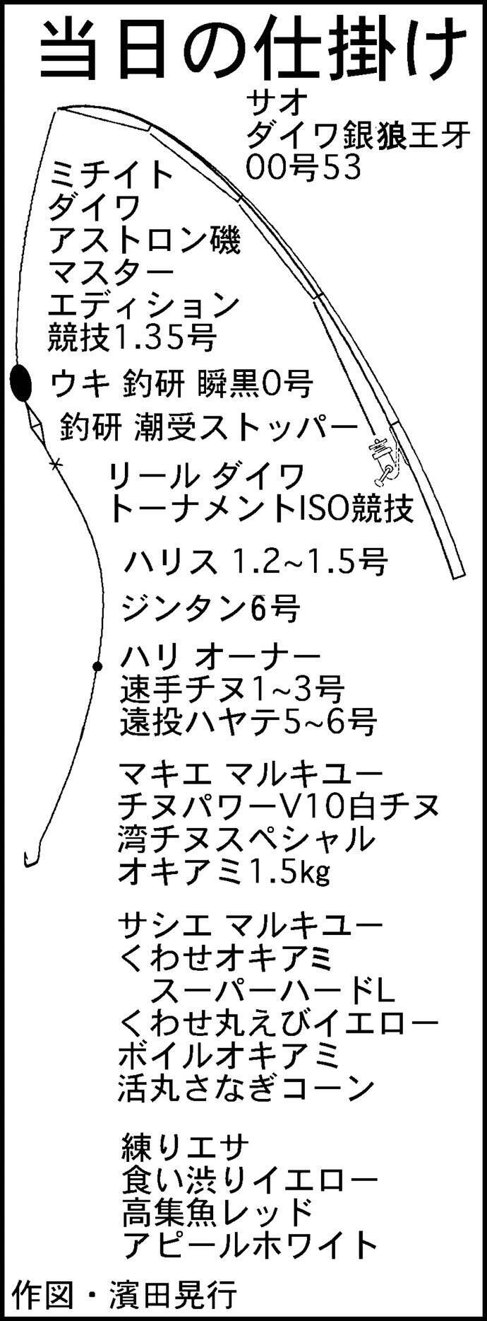 真夏の波止フカセ釣りでクロダイと真剣勝負 42cm手中 愛知県 19年9月2日 エキサイトニュース