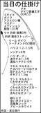 「真夏の波止フカセ釣りでクロダイと真剣勝負　42cm手中！【愛知県】」の画像3