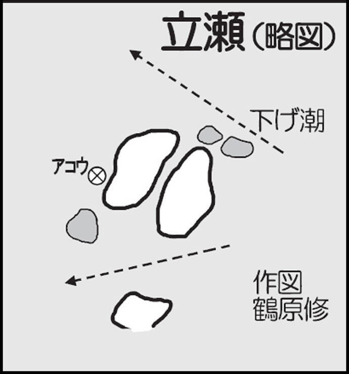 沖磯ロックフィッシュゲームでアカハタ＆アコウ＆アラカブ！【長崎県】