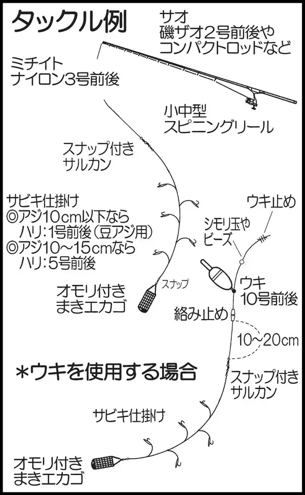 「【九州エリア2019】子供にも簡単サビキ釣りキホン　連掛けを楽しもう」の画像
