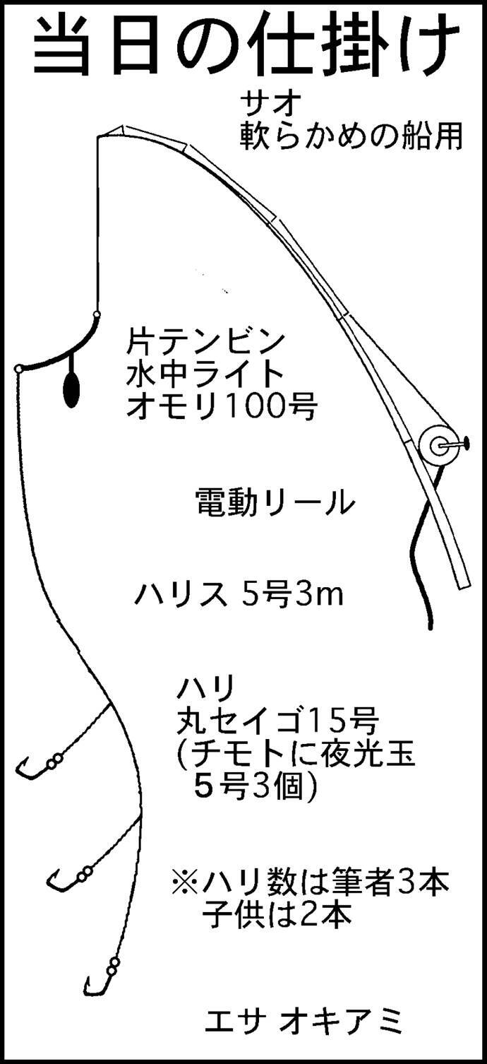 父と娘で底物五目釣り 良型キダイにアカイサキと子供も満喫 焼津 19年9月13日 エキサイトニュース