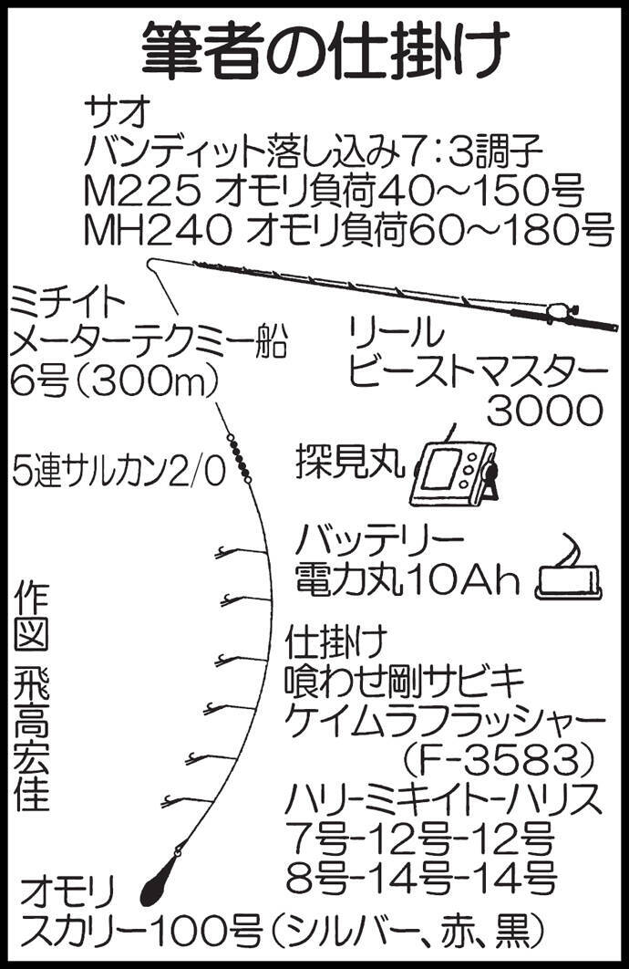 九州エリア19 荒食いシーズン到来 落とし込み釣り 初心者入門 19年9月15日 エキサイトニュース