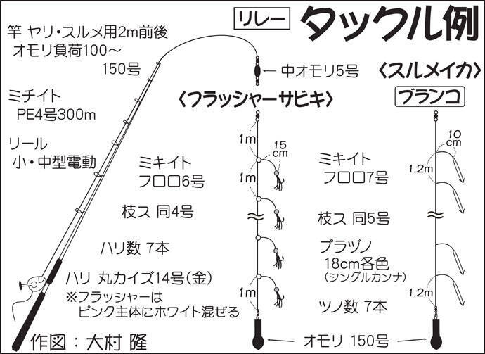 アジ スルメイカリレー船取材レポート 多点掛け連発 千葉 大栄丸 19年9月17日 エキサイトニュース