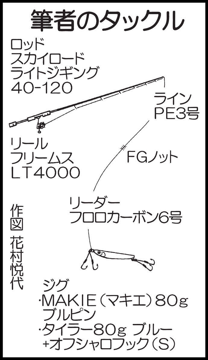 SLJでマグロの若魚『ヨコワ』がヒット！【ガイドサービスセブン】