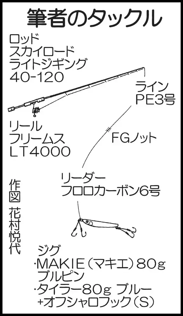 「SLJでマグロの若魚『ヨコワ』がヒット！【ガイドサービスセブン】」の画像